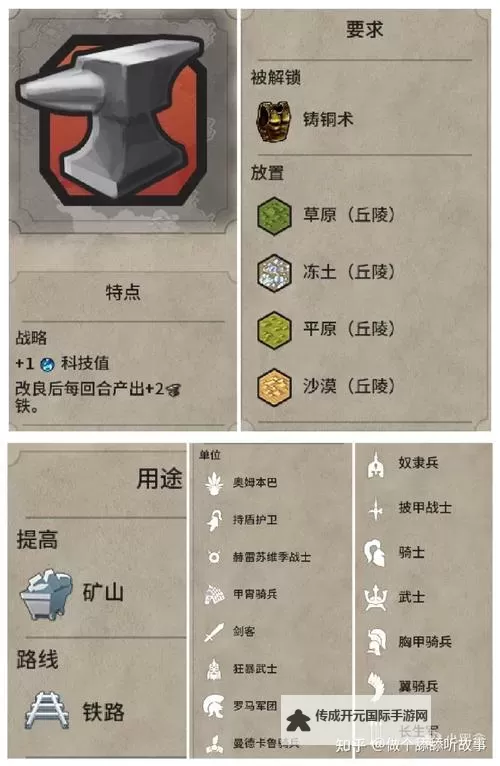 《文明6》快速获得资源方法 怎么刷资源图1