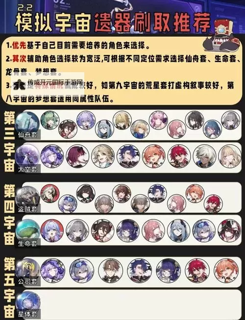 《崩坏星穹铁道》猎星游戏第二辑通关攻略 街机挑战第二天满奖励教程图1