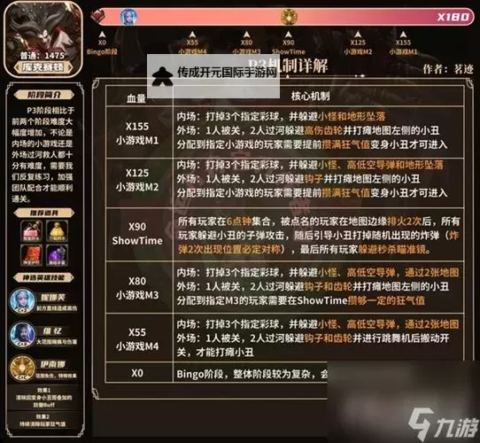 《命运方舟》灾祸军团长P3一图流详解图1