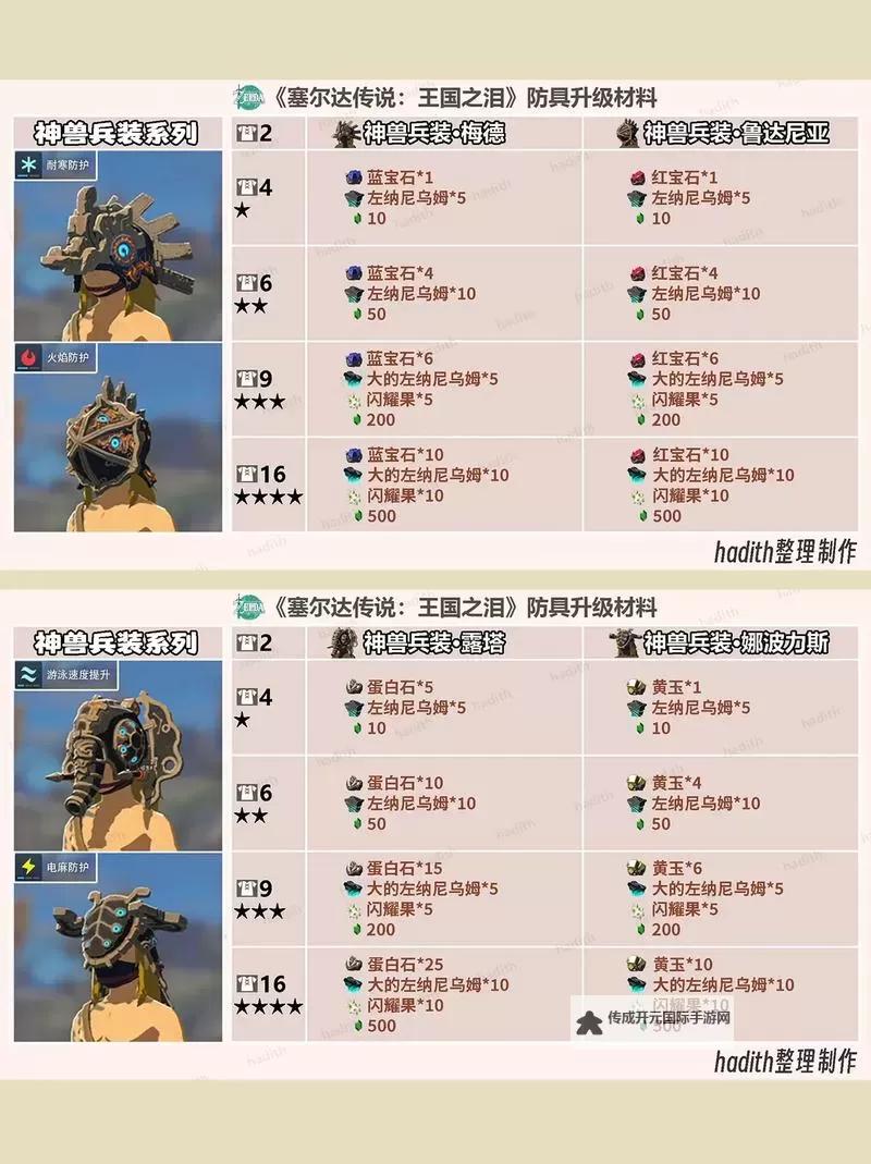 《塞尔达传说王国之泪》武器耐久一览 全武器数据以及获取方法图1