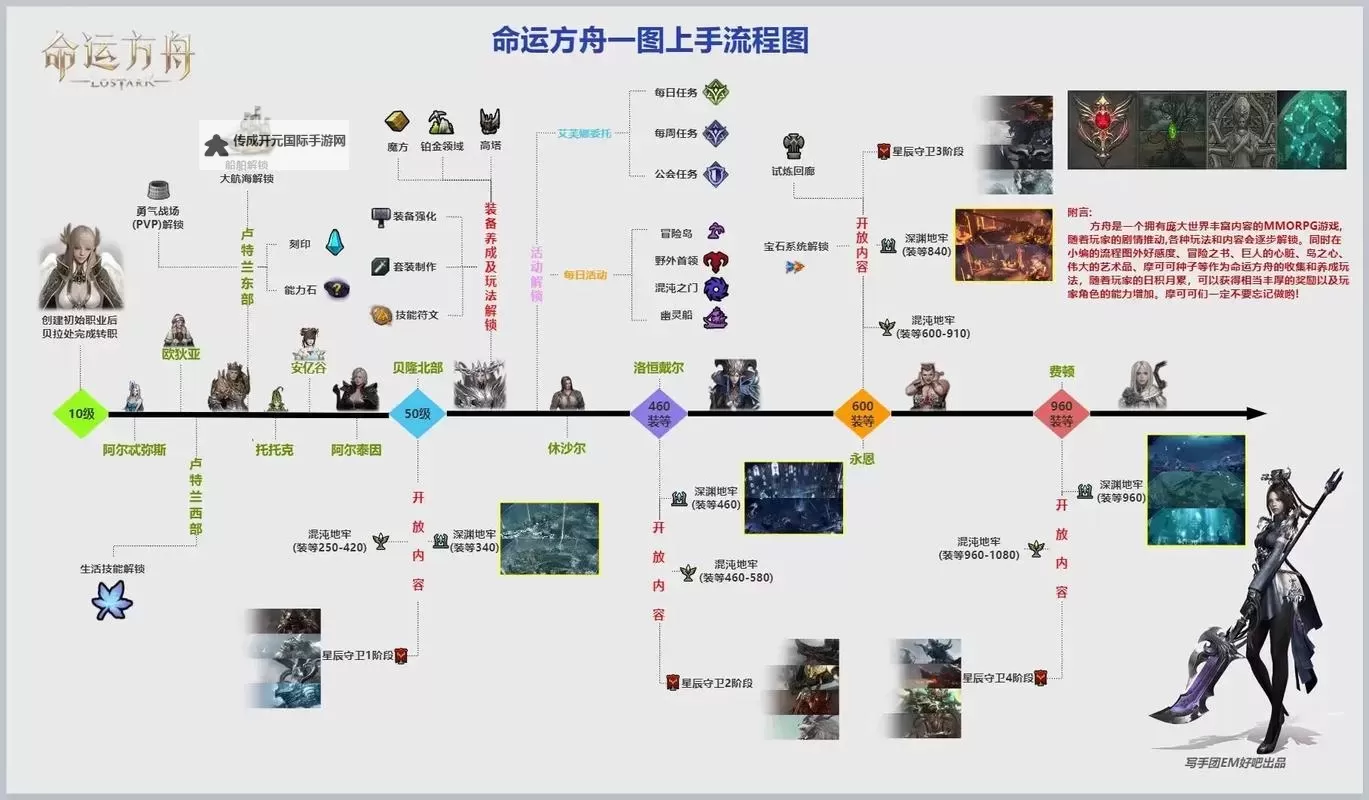 《命运方舟》宿命之塔19、20层爬塔心得图1