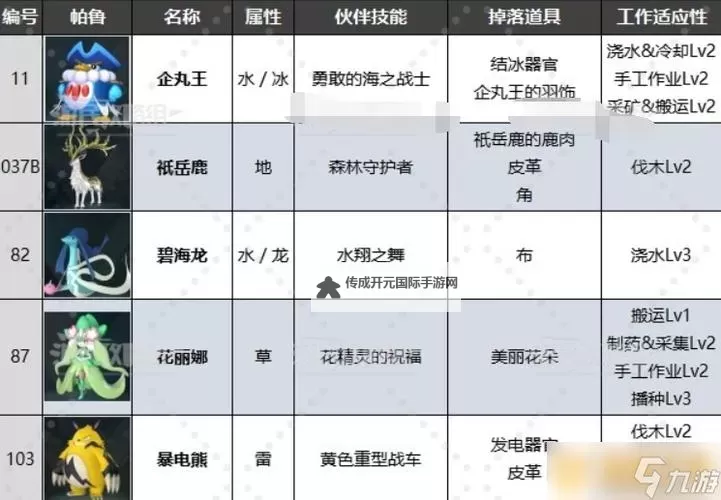 《幻兽帕鲁》焰巫狐捕捉位置一览 焰巫狐图鉴图1