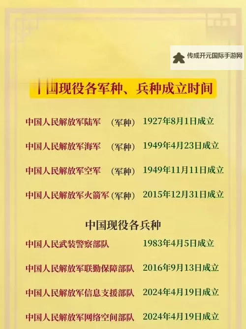 《从军》各兵种满属性一览 各兵种满属性是多少图2