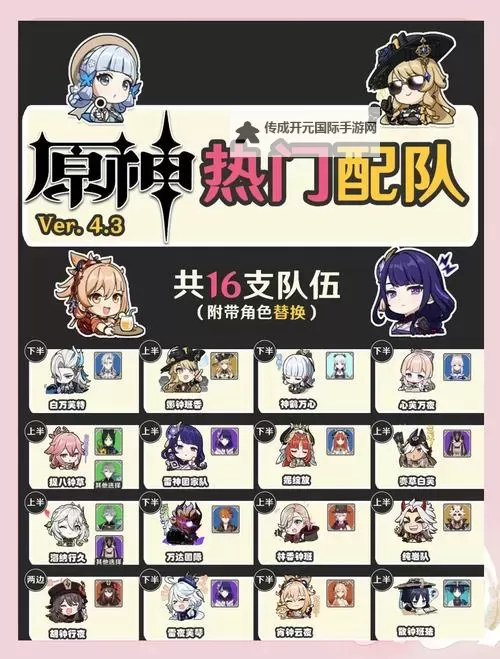 《原神》4.5深渊第一期12层满星阵容推荐图2