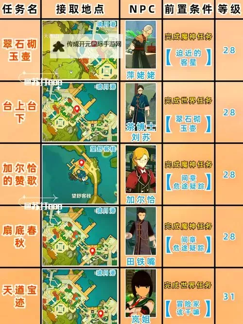 《原神》寻得龙蛇踪任务流程 寻得龙蛇踪任务怎么做图1
