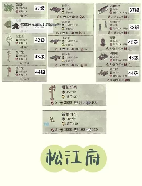 江南百景图知府宅邸怎么玩 知府宅邸玩法攻略图1