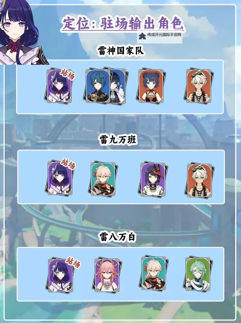 《原神》V4.1雷系T0队伍搭配推荐 雷系顶配队伍一览图1