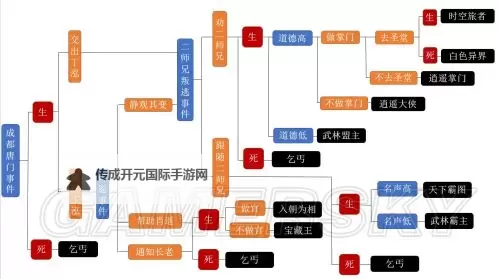 《侠客风云传》天赋选择及武功搭配技巧 天赋怎么选择图2