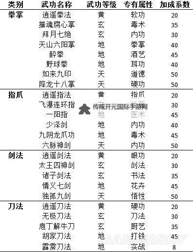《侠客风云传》天赋选择及武功搭配技巧 天赋怎么选择图1