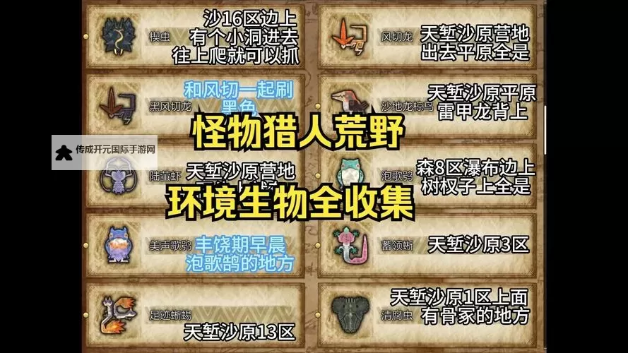 《怪物猎人荒野》农场素材采集委托一览图1