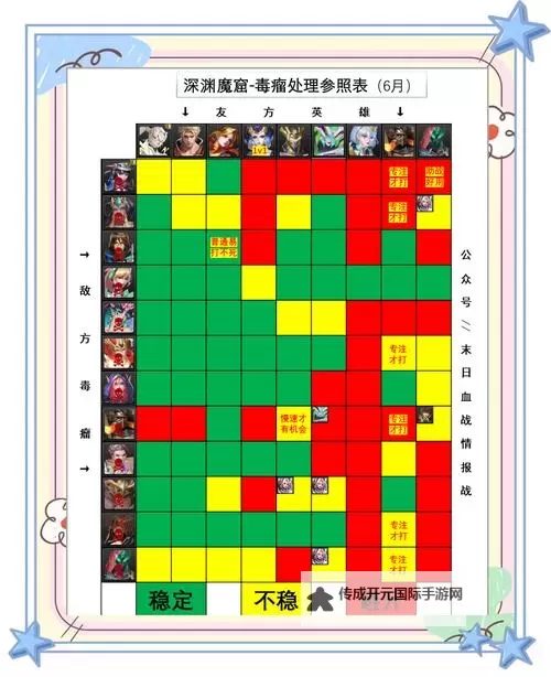 《魔灵幻想》谜渊入侵怎么玩？ 《魔灵幻想》 谜渊入侵玩法介绍图1