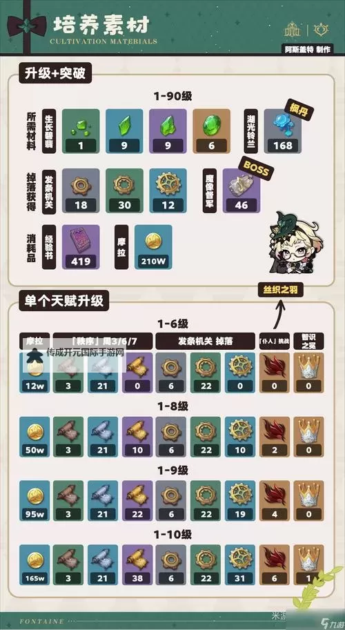 《原神》选香入门艾梅莉埃分享活动原石获取方法 艾梅莉埃H5活动攻略图1