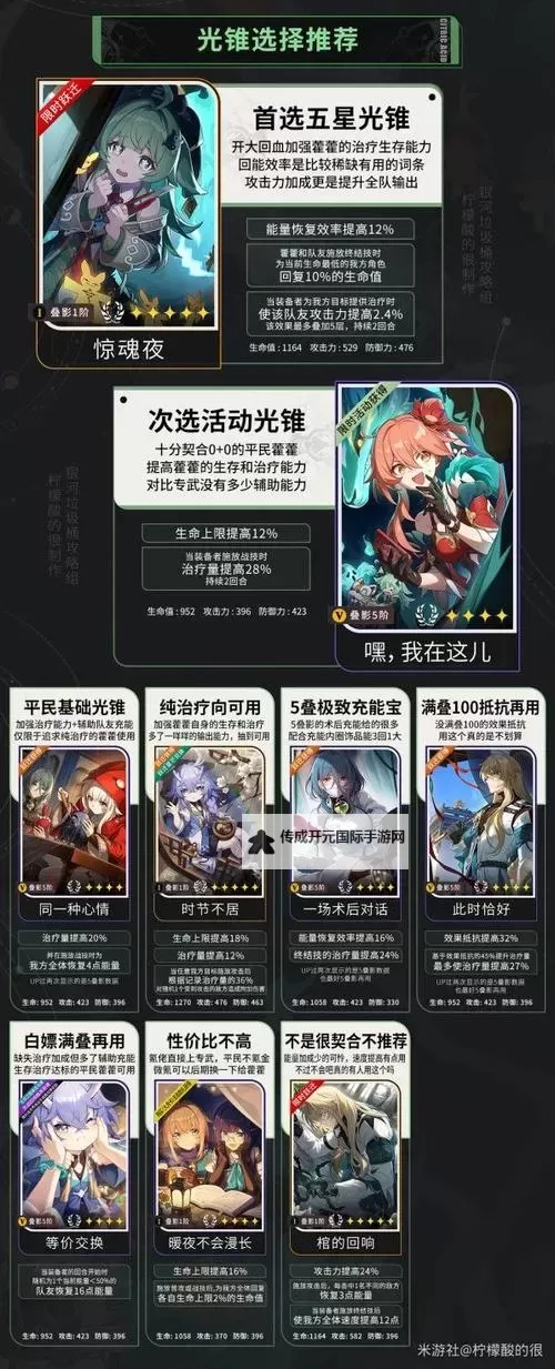 《崩坏星穹铁道》藿藿角色全解析 藿藿配队推荐图1