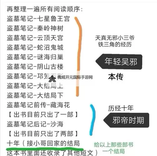《盗墓笔记》怎么卡鲁殇王 卡鲁流程指南图1