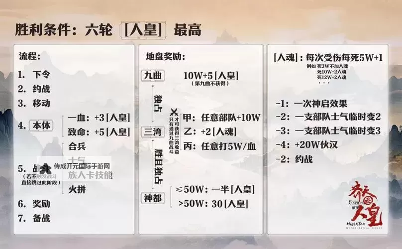 《热血三国3》7天攻略心得 新人王霸服指南图2