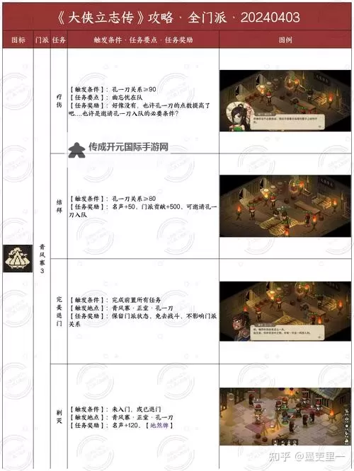 《大侠立志传》九流门门主攻略 大侠立志传九流门门主怎么做图1