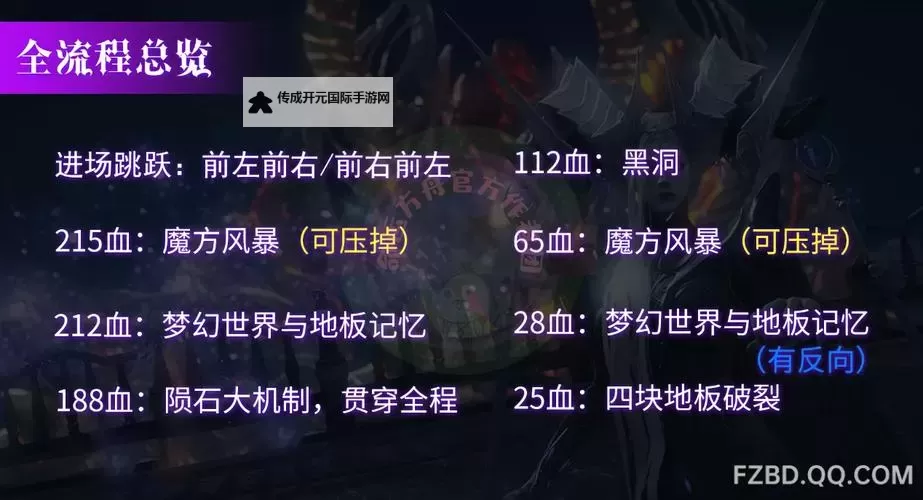 《命运方舟》梦幻军团长阿布莱修德P2打法详解图1