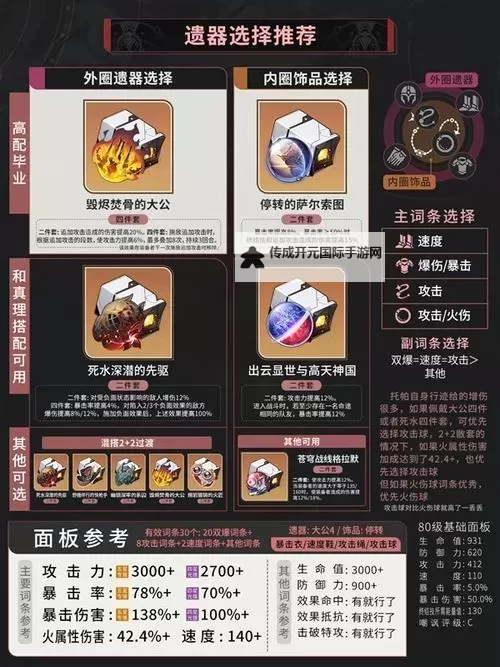 《崩坏星穹铁道》1.4下半托帕培养一图流 托帕出装与队伍推荐图1