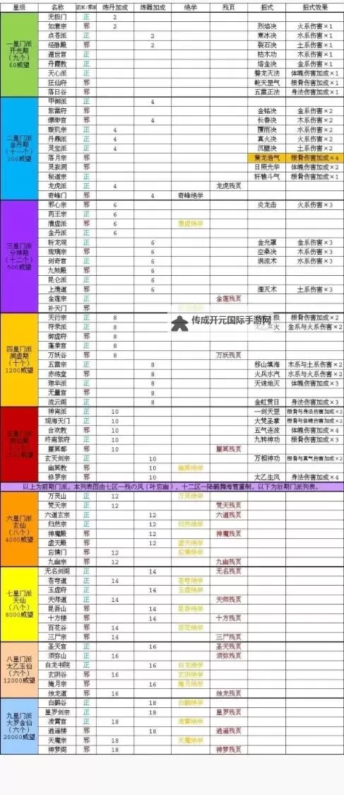 太古仙尊怎么双开、多开？太古仙尊双开助手工具下载安装教程图1