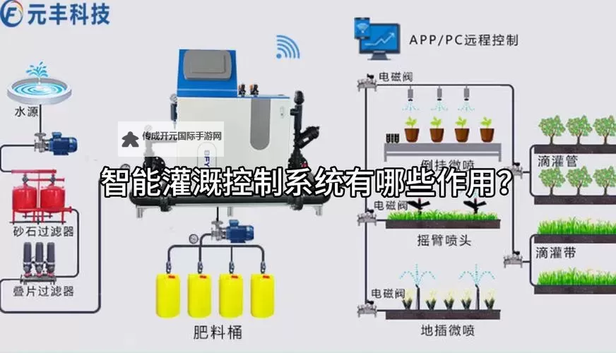 打造高效农业：优质RB灌溉JY系统的创新解决方案图1