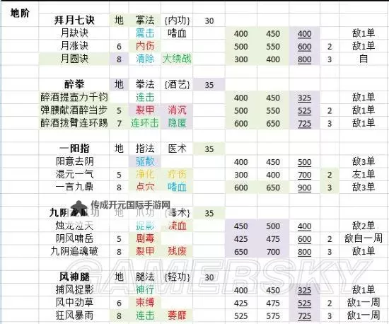 《侠客风云传》暴击、闪避及反击判定机制解析图1