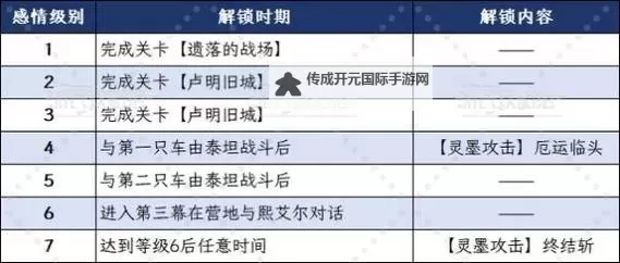 《光与影33号远征队》刷头精古城探索攻略 刷头精古城全收集指南图1