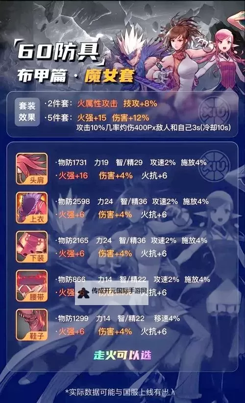 《巫师3》熊猫狂战士流装备与技能选择指南图1