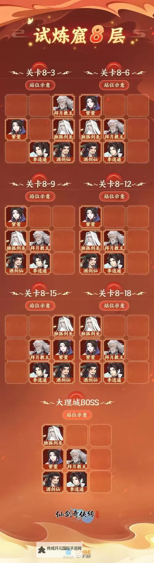 《仙剑奇侠传：新的开始》南诏地宫1-2层通关阵容推荐！图1