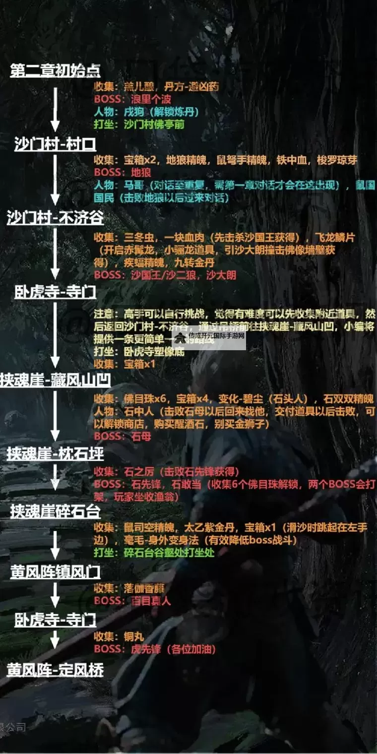 《黑神话悟空》全隐藏关卡攻略 隐藏关卡怎么进图1