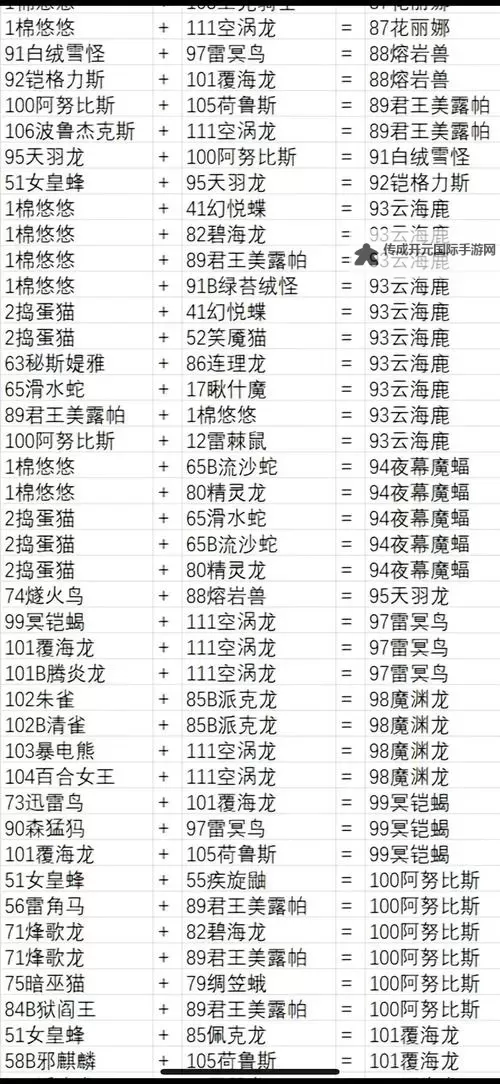 《幻兽帕鲁》配种教程 幻兽帕鲁怎么配种图1