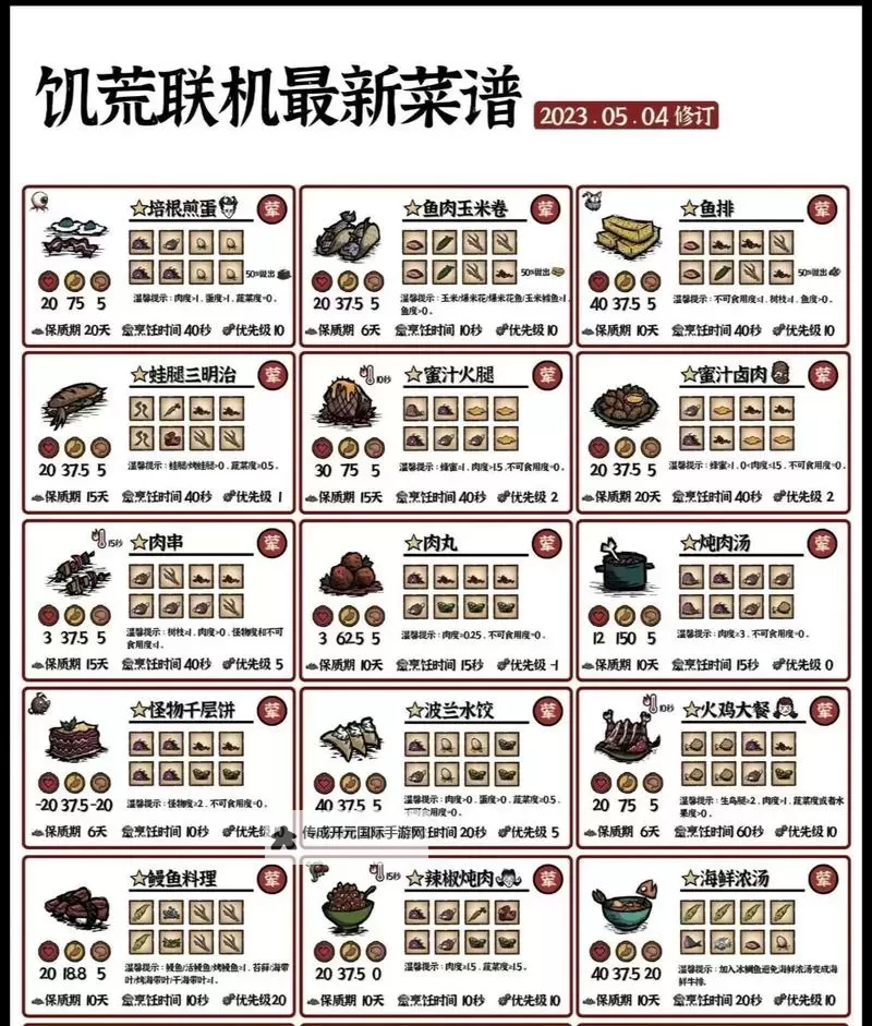 《饥荒》食谱大全及食物制作方法属性图文一览 怎么制作食物图2