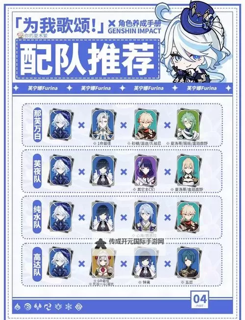 《原神》芙宁娜培养材料需求一览图1