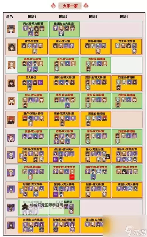 《原神》V4.1雷系T0队伍搭配推荐 雷系顶配队伍一览图1