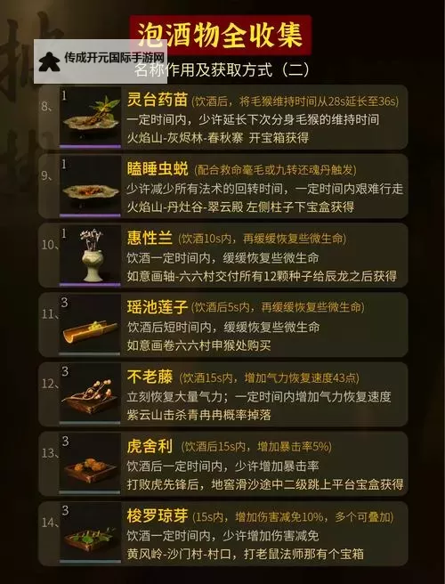 《黑神话悟空》1.13版本新增泡酒物图鉴 12月新增酒食获取方法图1