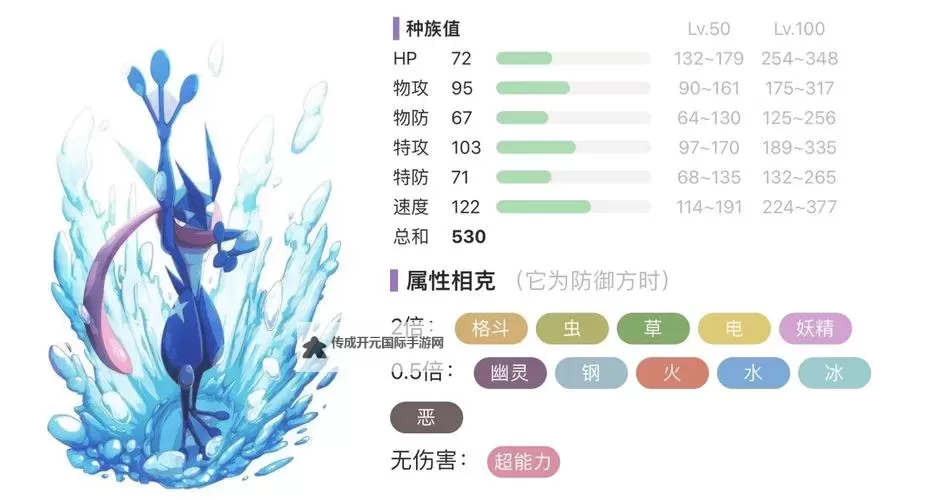 《宝可梦朱紫》最强甲贺忍蛙单刷指南 七星甲贺忍蛙怎么打图1