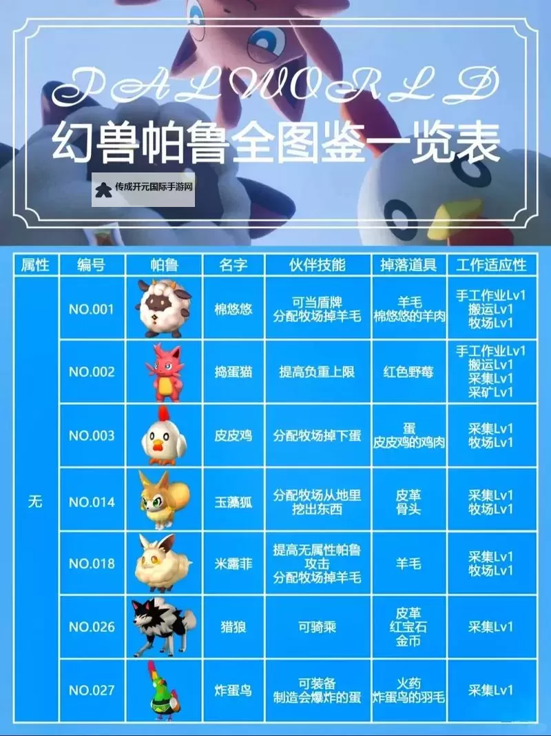 《幻兽帕鲁》0.3.1新增帕鲁分布及获取图1