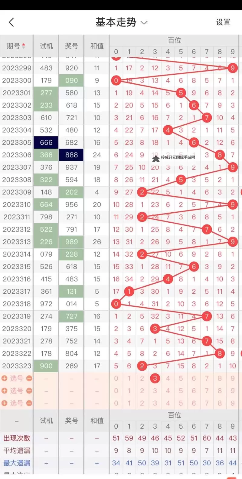 中彩网3D开机号实时开奖实时更新，精准预测助您轻松赢大奖图1
