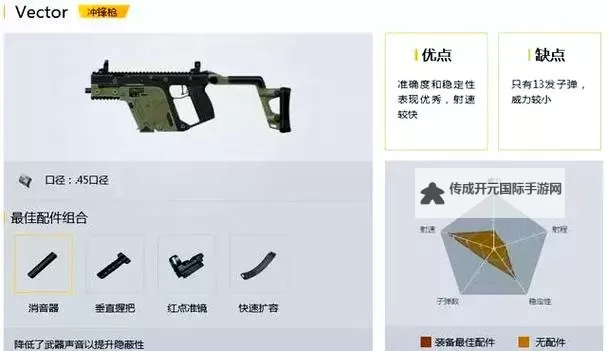 《绝地求生》新版AK后坐力改动及弹道解析 AK后坐力有什么变化图1
