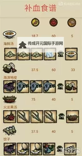 《饥荒》海难实用料理制作方法及属性解析 海难实用料理推荐图2