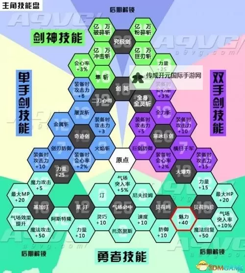《勇者斗恶龙11》洗点方法介绍 勇者斗恶龙11怎么洗点图1