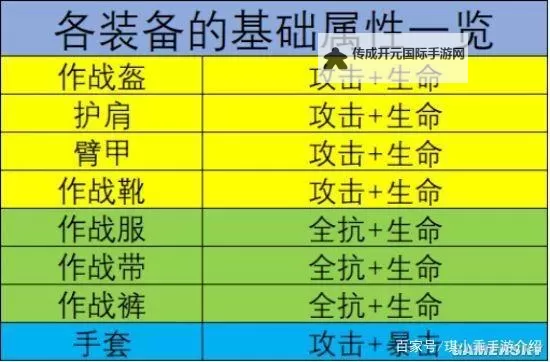 《幻塔》全装备词条推荐 装备属性选择图1