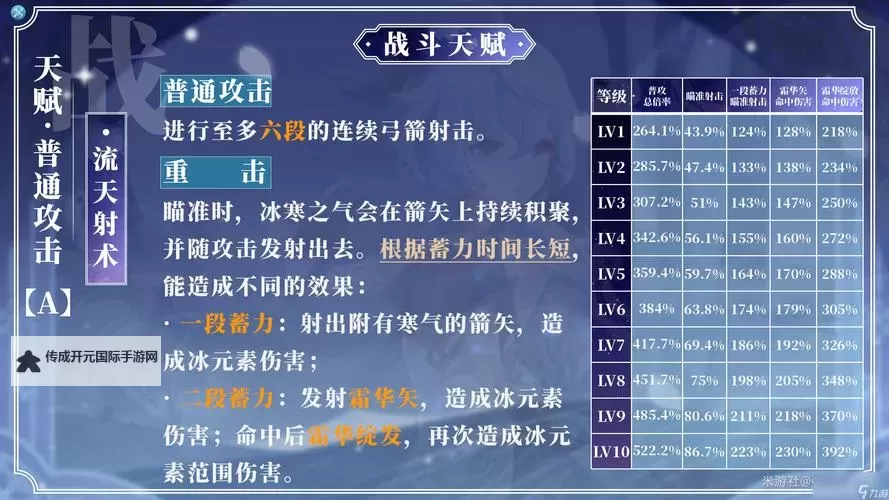 原神4.1版本全角色天赋加点推荐图1