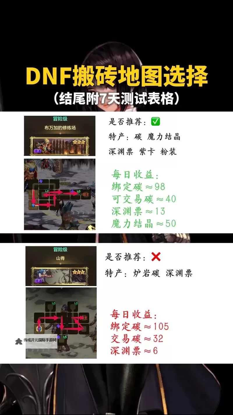 《地下城与勇士手游（DNF手游）》搬砖流程讲解 DNF手游怎么搬砖图1