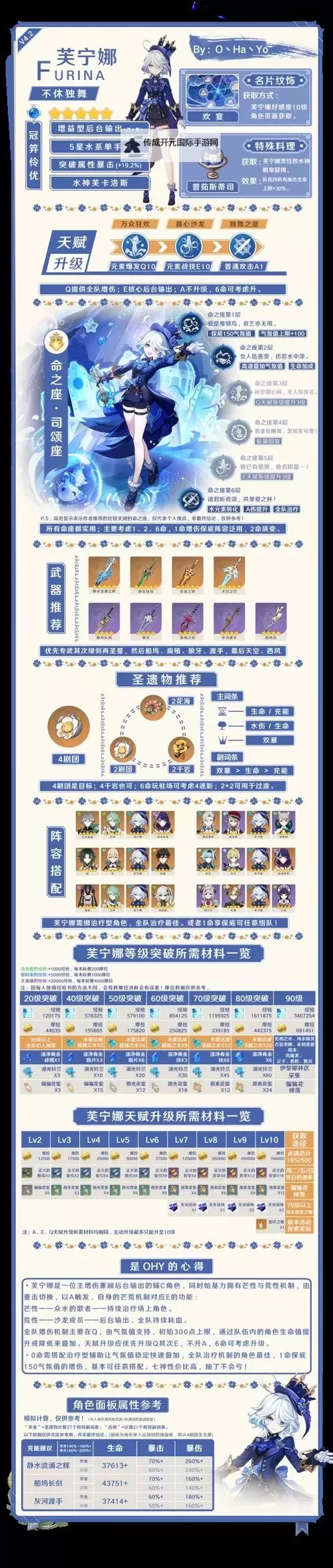 《原神》芙宁娜全面培养指南 芙宁娜天赋解析与详细出装配队攻略图1