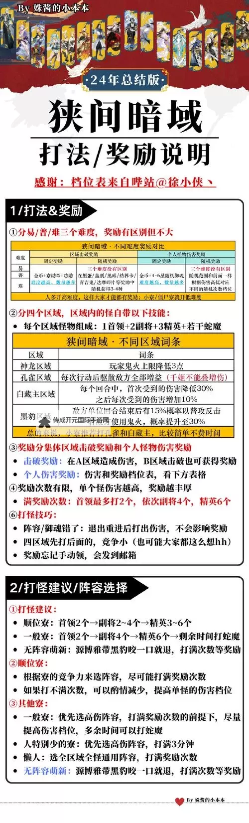 《全境封锁》1.1版本挑战副本掉落一览图1