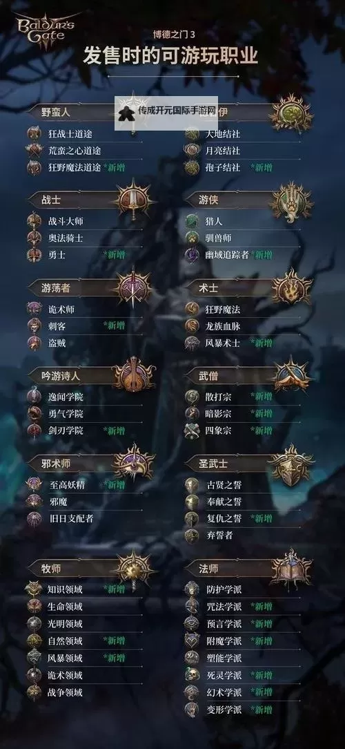 《博德之门3》新手全职业推荐图1