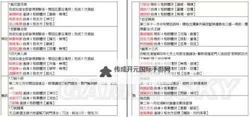 《侠客风云传》挑战师傅技巧 师傅怎么打图1