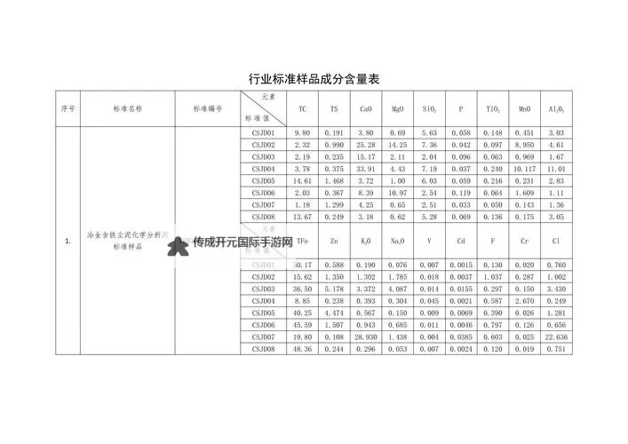 探索神秘编码：解读gb14may18_XXXXXL56D2D3NFJ的奥秘图1
