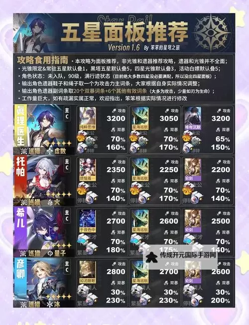《崩坏星穹铁道》1.6版本位面饰品效果分析图1