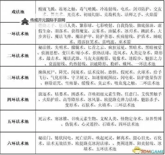 《博德之门3》实用一环法术推荐与效果一览图1
